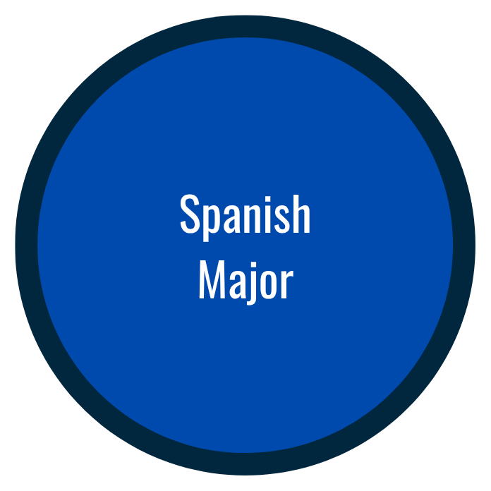 Spanish Major